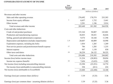 chanel financial statements 2023